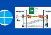 ADFS (Active Directory Federation Services) complete course