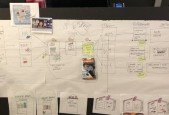 UX Design Career Toolkit Pt 1- Is UX Right For You-