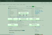 Programming in Practice Executive Summary