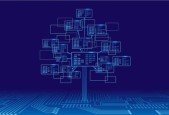 Date and Time Fundamentals in .NET and SQL Server