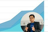 Content Marketing ROI Driven B2B B2C to Acquire New User