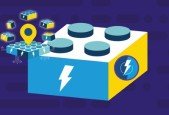 Lightning Web Component Development