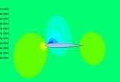 Ansys Fluent- Computational Fluid Dynamics (CFD)