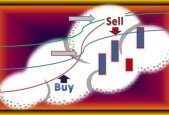 Complete Trading Strategies Course Beginner to Advanced