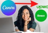 Canva Fundamentals Make Money From Canva