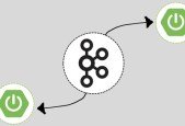 Apache Kafka 101 With Java (Spring Boot) For Beginners