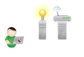 IT support and troubleshooting