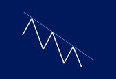 FOREX Trading- Simple Trendline Strategy To Make Millions