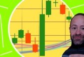 Guide to Stock Trading with Candlestick Technical Analysis