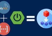 Build Microservices with Spring Boot, REST MySQL