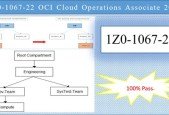 1Z0-1067-22 OCI Cloud Operations Associate 2022