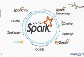 Working with Apache Spark (Aug 2023)_1