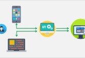 Building a RESTful API Application using Spring and Angular
