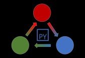 Python in Containers
