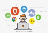 Web Development Basics(Beginner level)