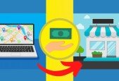 Rank Rent Local Lead Generation- The Complete Guide