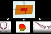 Basic Microstrip Antenna Design using HFSS Software